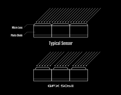 Fujifilm GFX 50S II by  in  - EC MALL