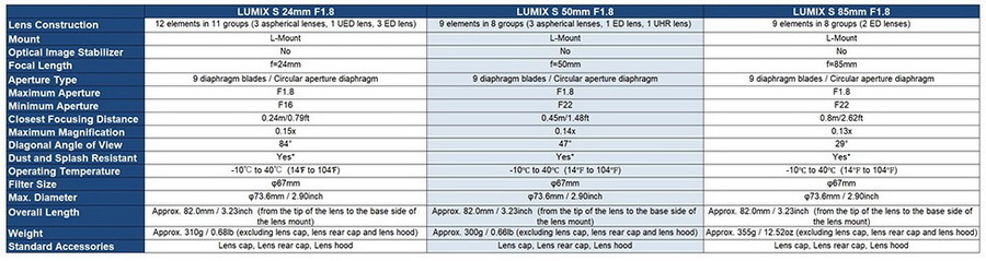 Panasonic Lumix S 24mm f/1.8 Lens by  in  - EC MALL