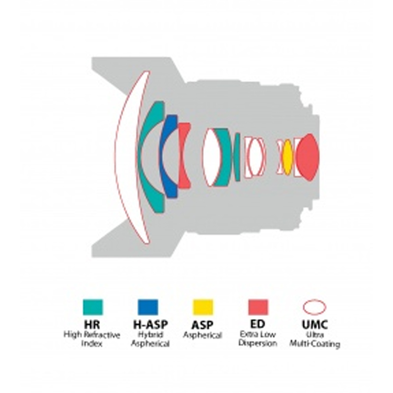 Samyang MF 14mm f/2.8 RF Lens for Canon RF by  in  - EC MALL