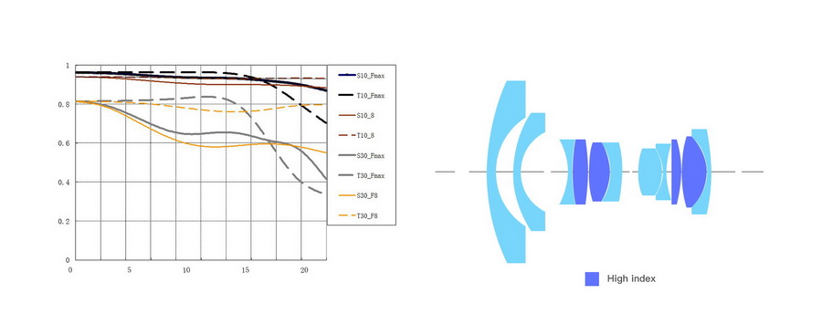TTArtisan 11mm f/2.8 Fisheye Lens by  in  - EC MALL