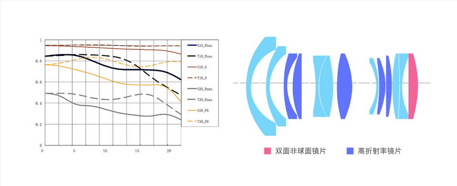 TTArtisan 21mm f/1.5 Lens for Leica M by  in  - EC MALL