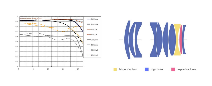 TTArtisan 50mm f/1.4 ASPH Lens for Leica M by  in  - EC MALL
