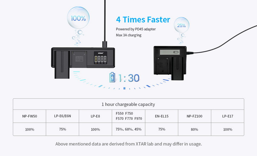 Battery Charger Xtar SN4-FZ100 Multiple Charger Kit by in - EC MALL