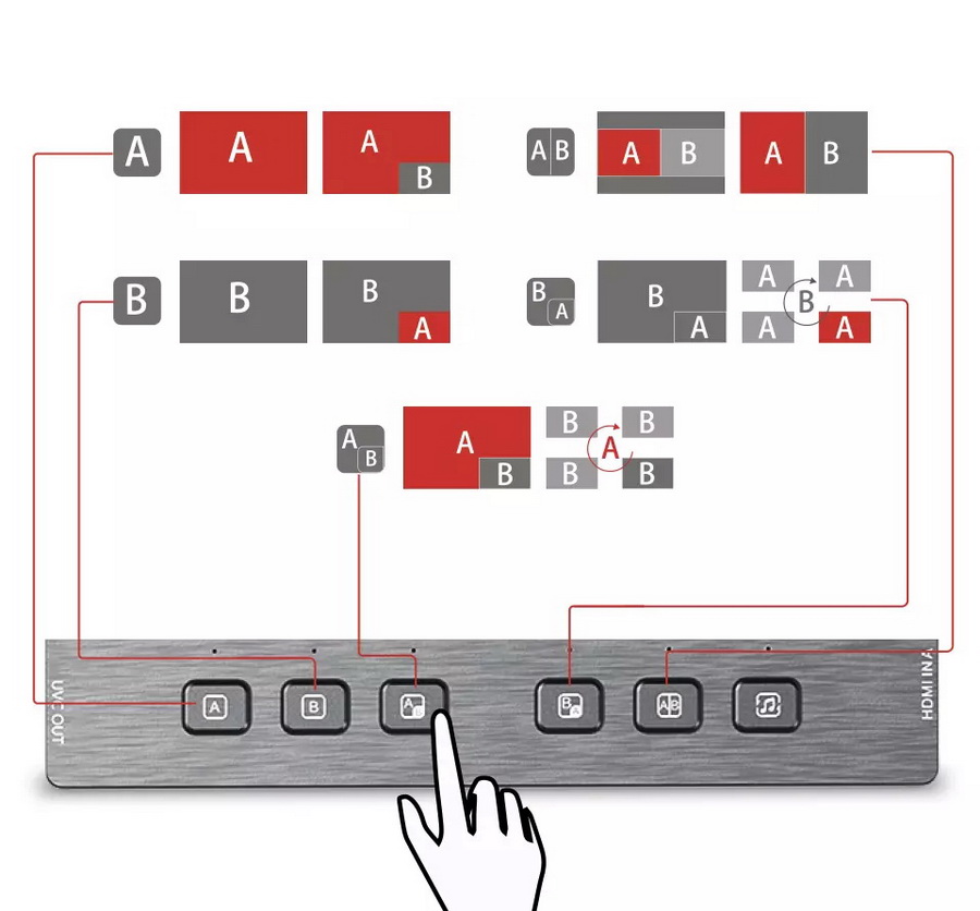 Joyusing JC2H Dual HDMI Video Capture Card by  in  - EC MALL