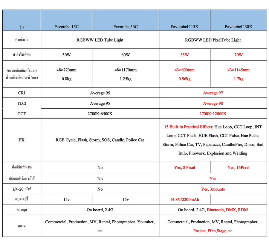 Nanlite Pavotube II 15X by  in  - EC MALL