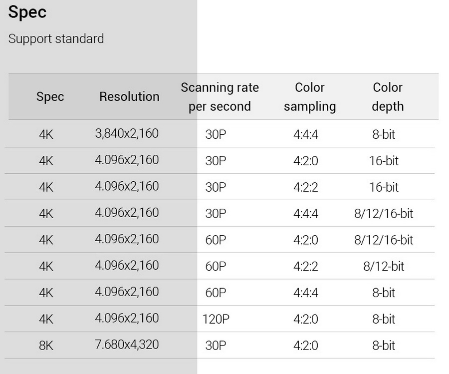 SalrayWorks HDMI FiHD 2.0 รองรับ 4K / HDR by  in  - EC MALL