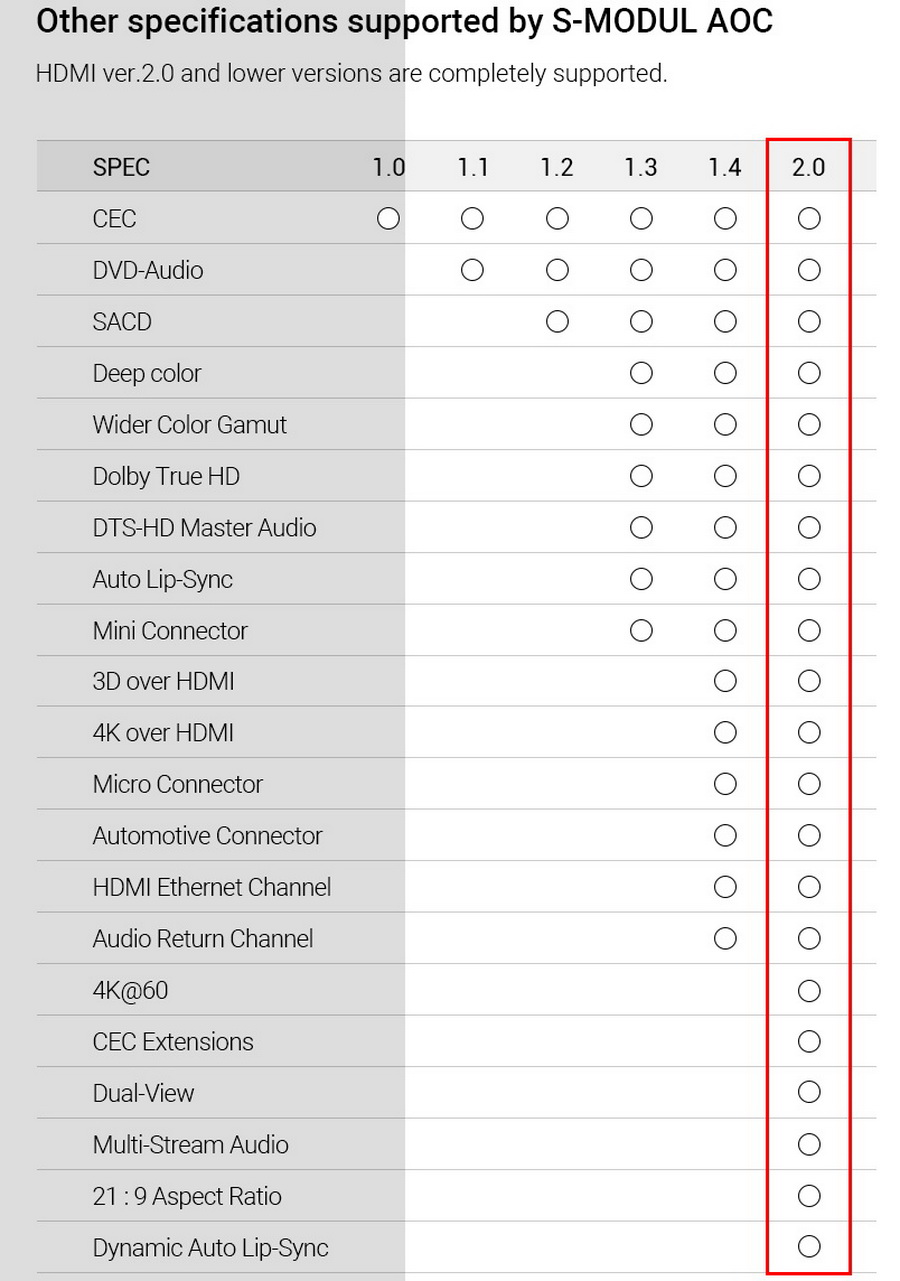 SalrayWorks HDMI FiHD 2.0 รองรับ 4K / HDR by  in  - EC MALL
