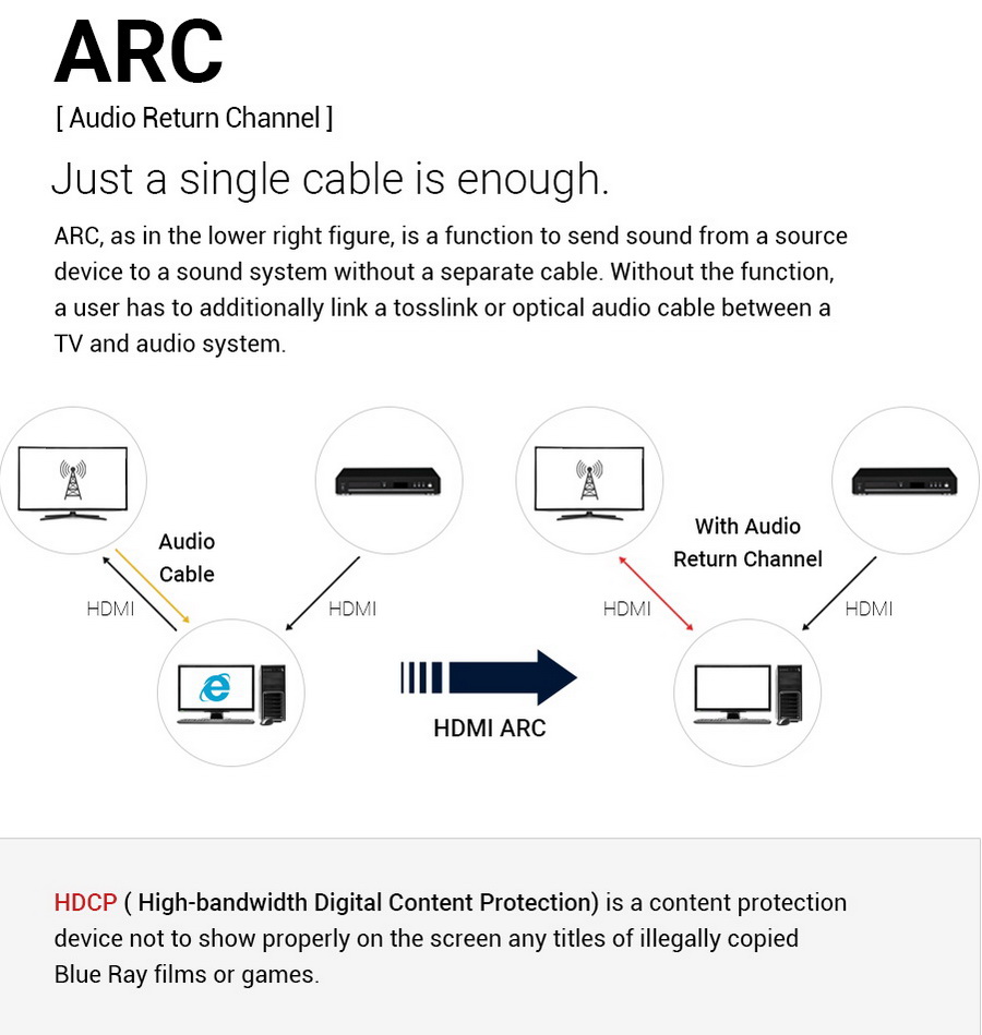 SalrayWorks HDMI FiHD 2.0 รองรับ 4K / HDR by  in  - EC MALL