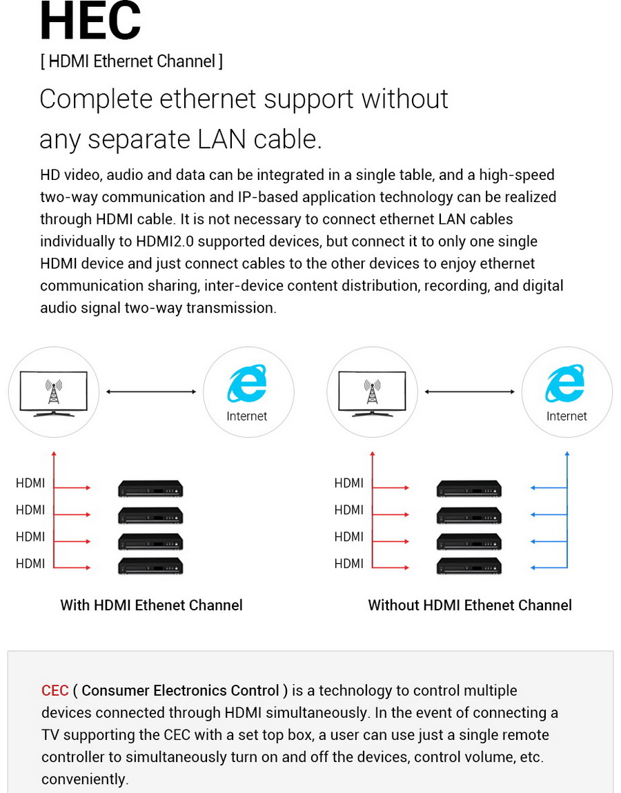 SalrayWorks HDMI FiHD 2.0 รองรับ 4K / HDR by  in  - EC MALL
