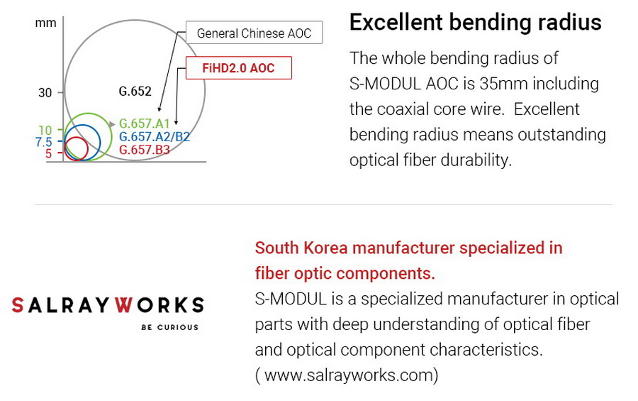 SalrayWorks HDMI FiHD 2.0 รองรับ 4K / HDR by  in  - EC MALL