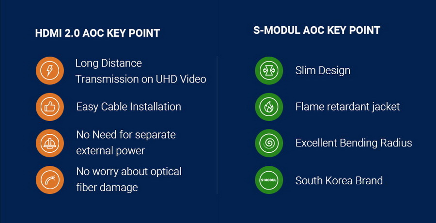 SalrayWorks HDMI FiHD 2.0 รองรับ 4K / HDR by  in  - EC MALL
