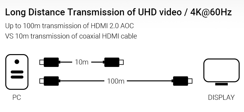 SalrayWorks HDMI FiHD 2.0 รองรับ 4K / HDR by  in  - EC MALL