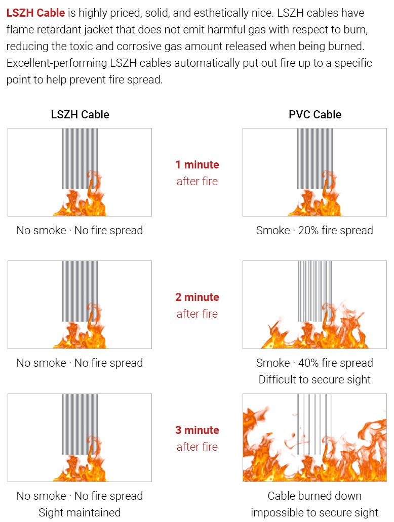 SalrayWorks HDMI FiHD 2.0 รองรับ 4K / HDR by  in  - EC MALL