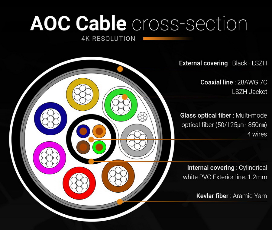 SalrayWorks HDMI FiHD 2.0 รองรับ 4K / HDR by  in  - EC MALL