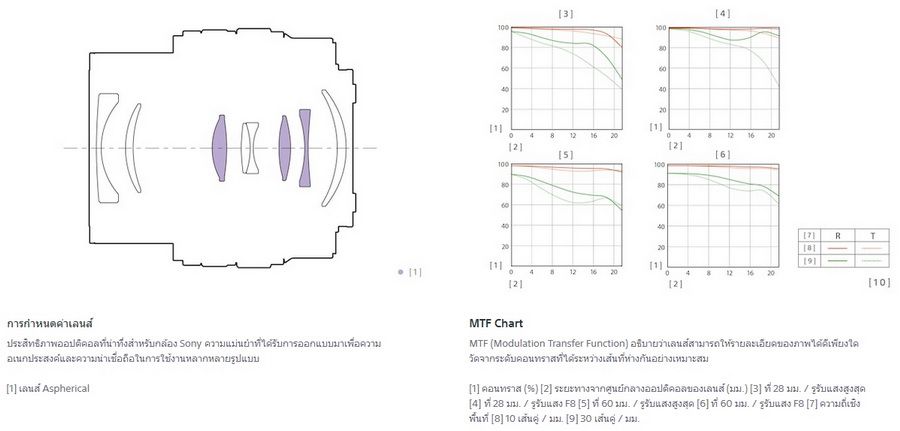 Sony FE 28-60mm f/4-5.6 Lens by  in  - EC MALL