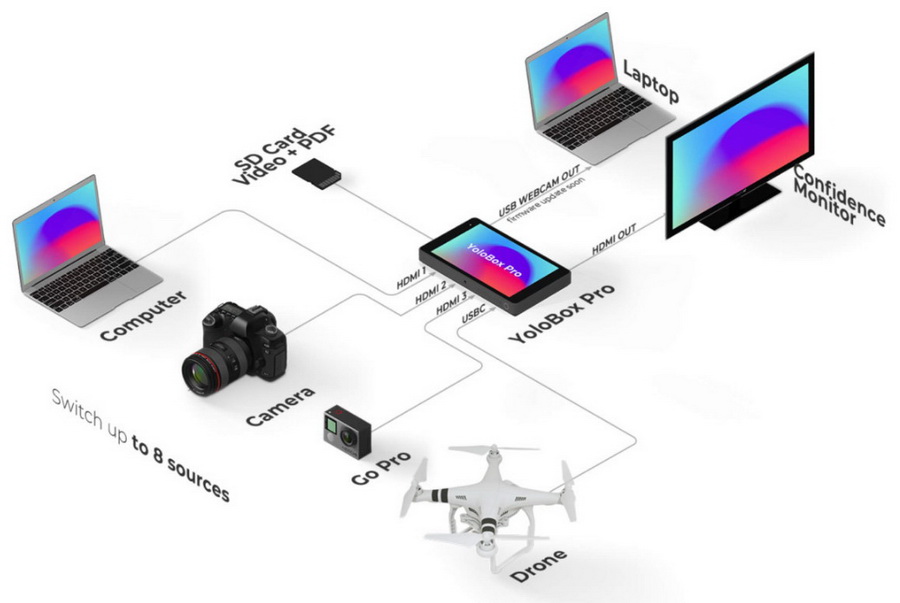 Yololiv YoloBox Pro The Ultimate All-In-One Multi-Cam Live Streaming Switching System by  in  - EC MALL
