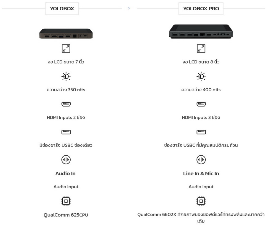 Yololiv YoloBox Pro The Ultimate All-In-One Multi-Cam Live Streaming Switching System by  in  - EC MALL