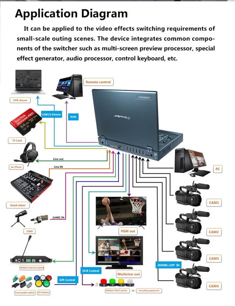 DeviceWell HDS9325 Portable Switcher by  in  - EC MALL