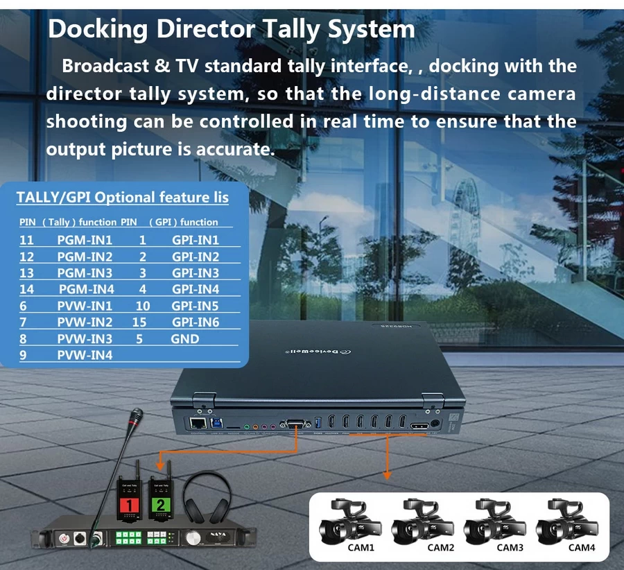 DeviceWell HDS9325 Portable Switcher by  in  - EC MALL