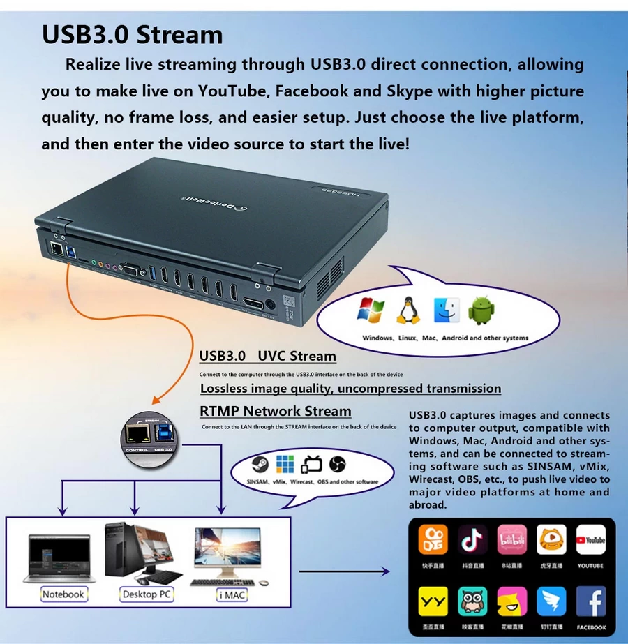 DeviceWell HDS9325 Portable Switcher by  in  - EC MALL