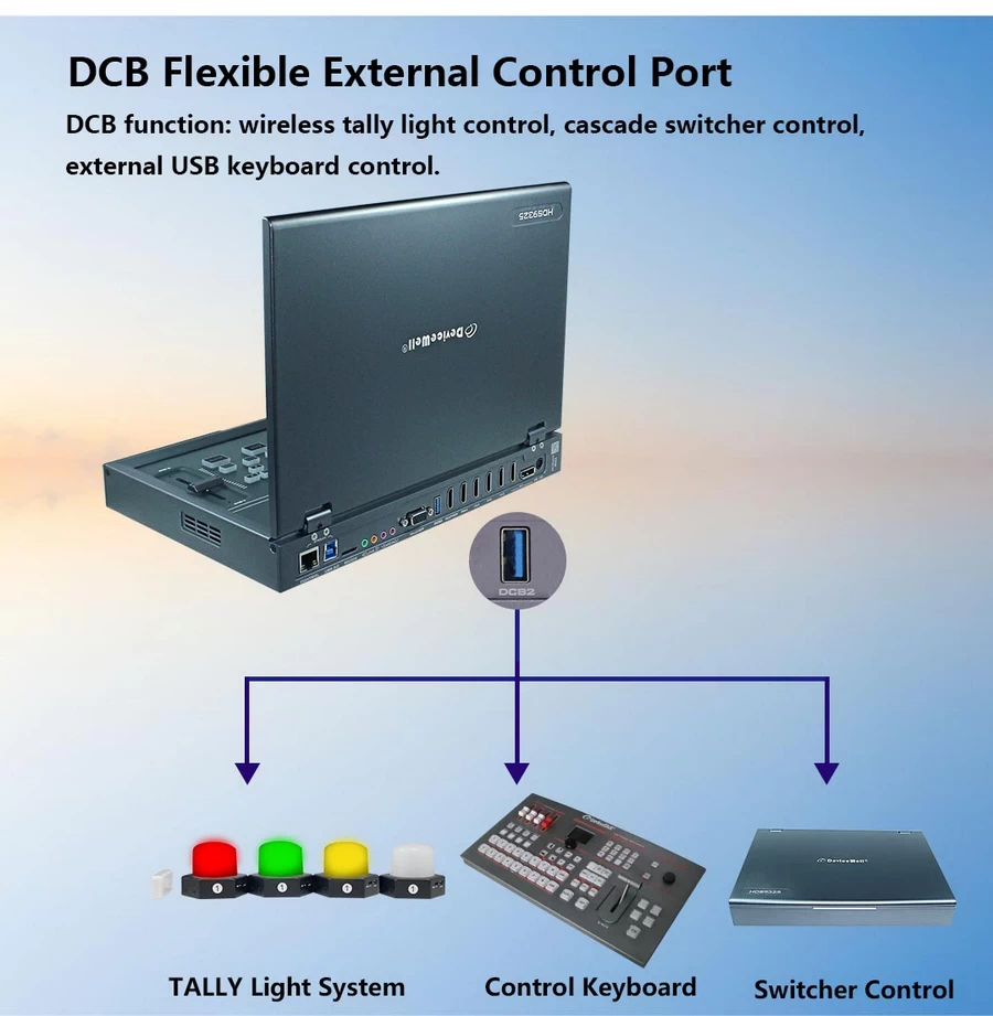 DeviceWell HDS9325 Portable Switcher by  in  - EC MALL