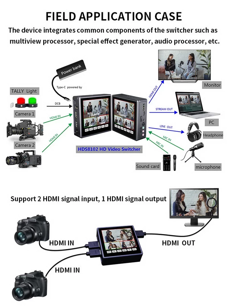 DeviceWell HDS8102 Portable Switcher by  in  - EC MALL