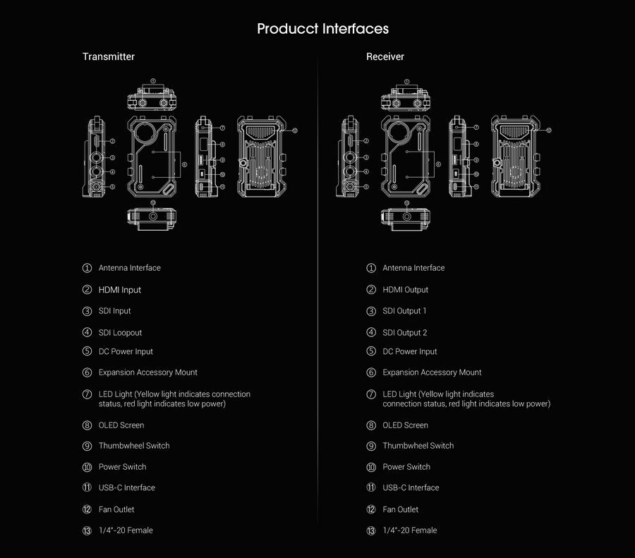 Hollyland Cosmo C1 SDI/HDMI Wireless Video Transmission System by  in  - EC MALL