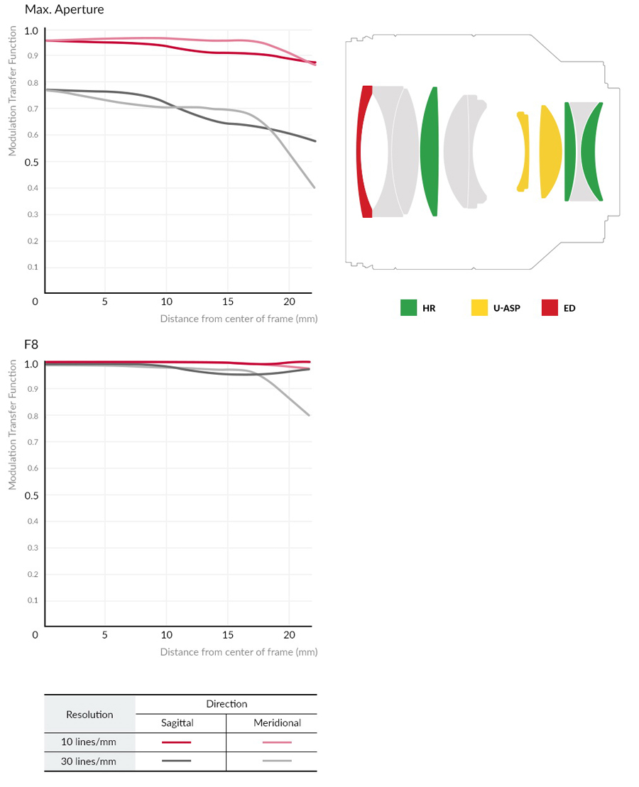 Samyang AF 50mm f/1.4 FE II Lens by  in  - EC MALL