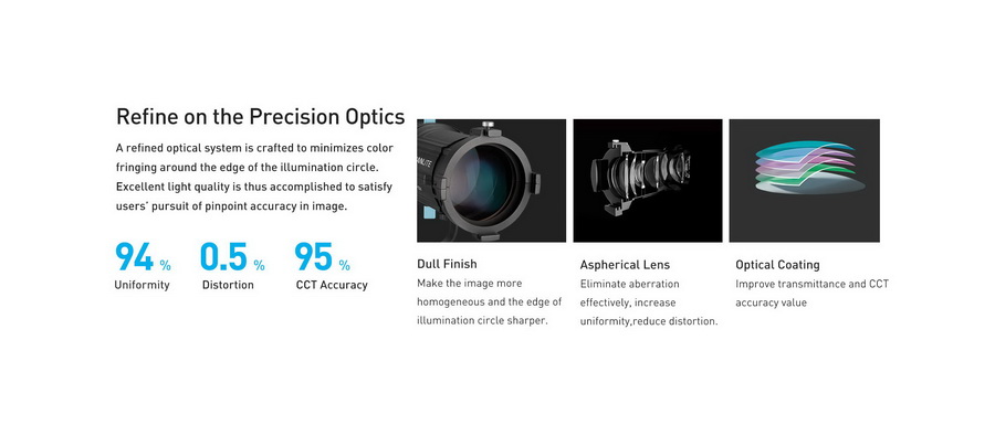 Nanlite PJ-BM-19/36 by  in  - EC MALL