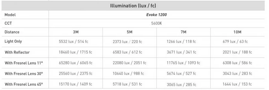 Nanlux Evoke 1200 LED Light by  in  - EC MALL