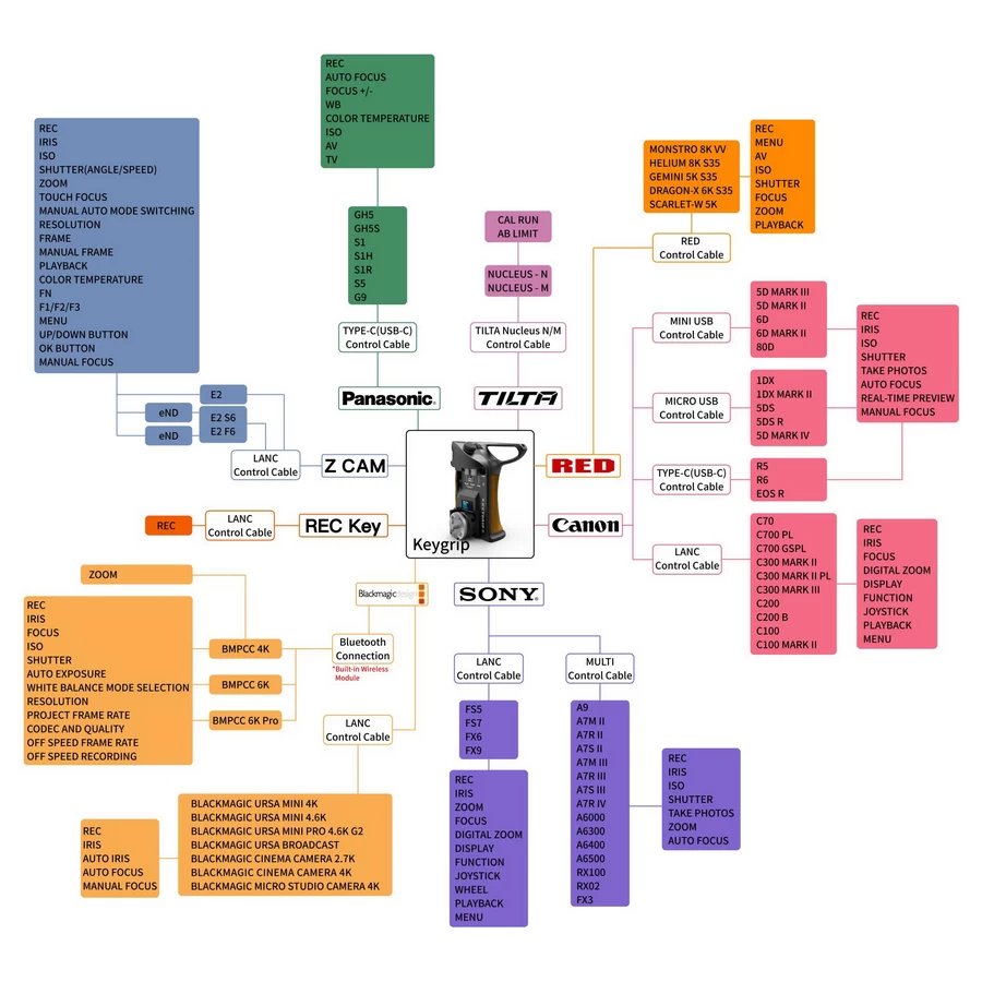 Portkeys Keygrip by  in  - EC MALL