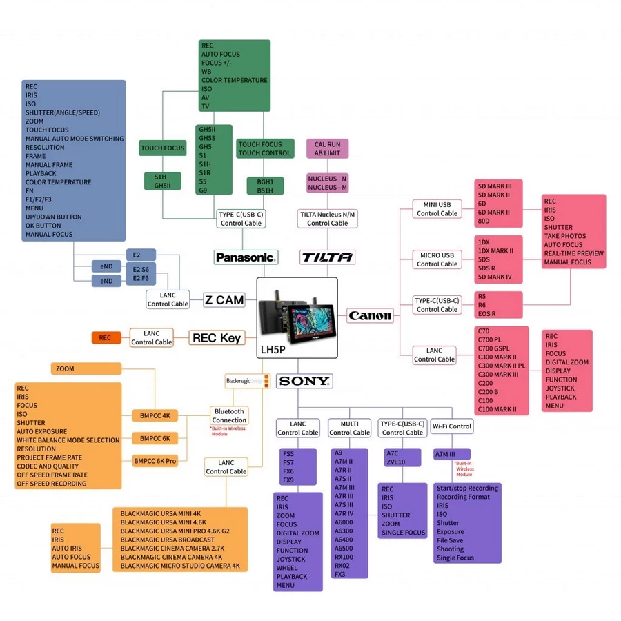 Portkeys LH5P 5.5″ 1700NIT Brightness 4K HDMI Touchscreen Monitor by  in  - EC MALL