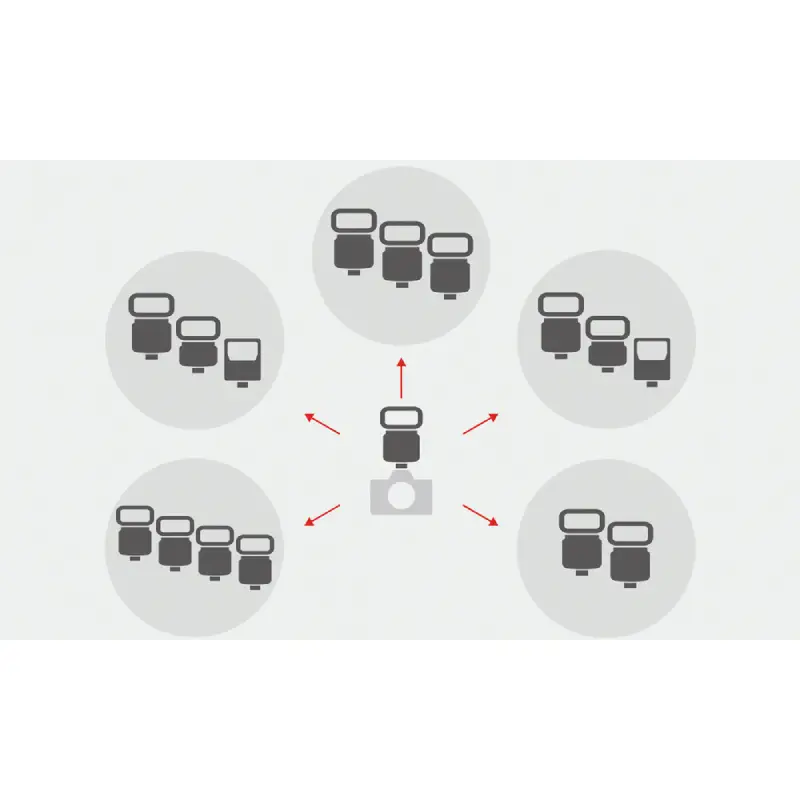 Sony HVL-F60RM2 Wireless Radio Flash by  in  - EC MALL