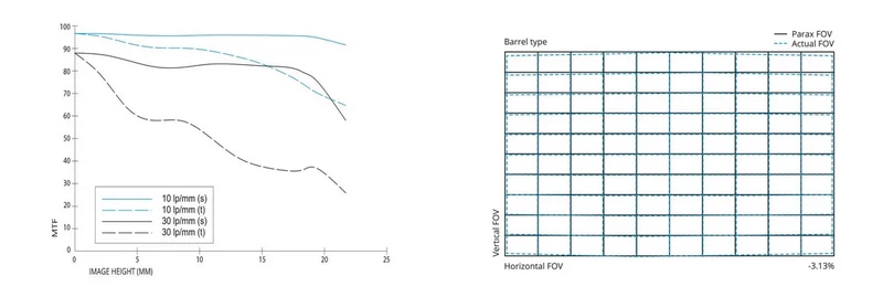 Irix Lens 11mm f/4 Blackstone by  in  - EC MALL