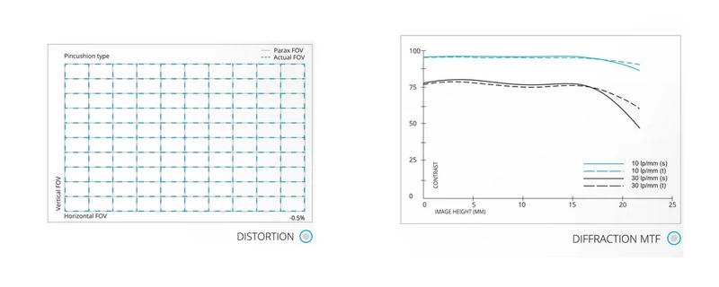 Irix Lens 45mm f/1.4 Dragonfly by  in  - EC MALL