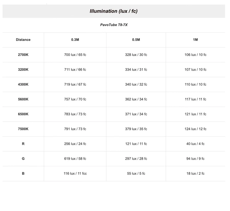 Nanlite Pavotube T8-7X RGBWW LED Pixel Tube Light 4Kit by  in  - EC MALL