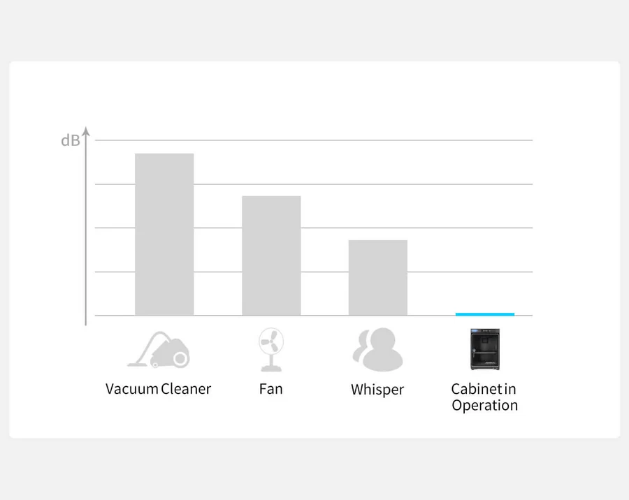 Sirui HC40X Electronic Humidity Control Cabinet ตู้กันชื้น by  in  - EC MALL