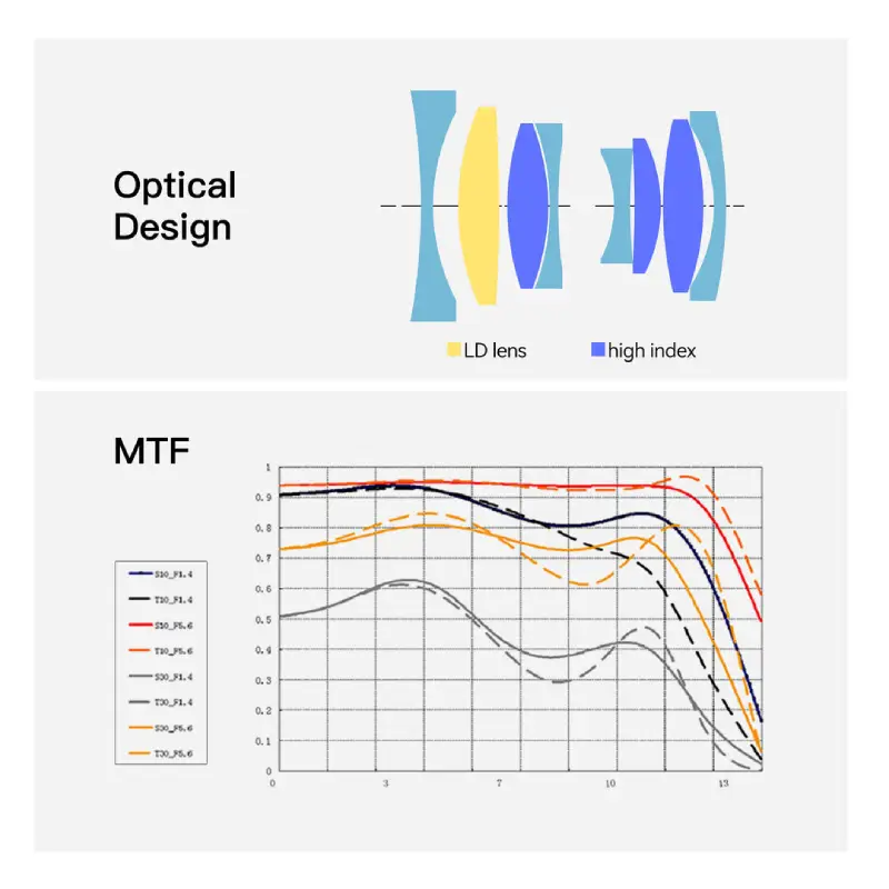 TTArtisan APS-C 23mm f/1.4 Lens by  in  - EC MALL