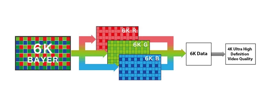 Canon EOS R10 Mirrorless Camera by  in  - EC MALL