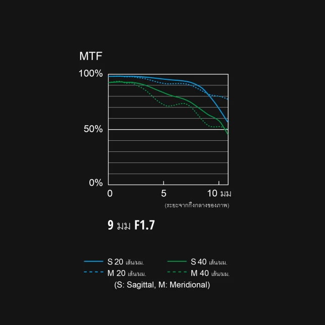 Panasonic Leica DG Summilux 9mm f/1.7 ASPH by  in  - EC MALL