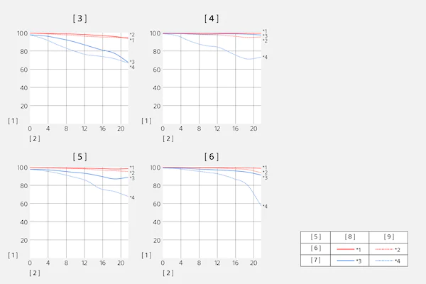 Sony FE 24-70mm f/2.8 GM II Lens by  in  - EC MALL
