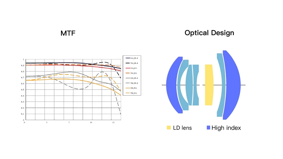 TTArtisan 28mm f/5.6 Lens for Leica M by  in  - EC MALL