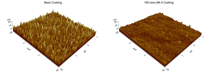 Hoya HD NANO MK II UV Filter by in - EC MALL
