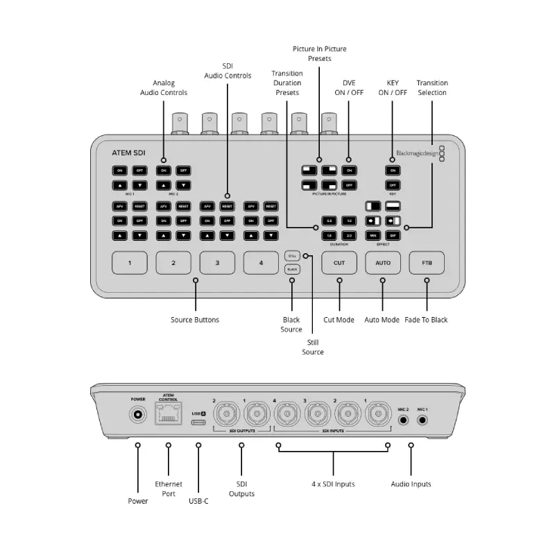 Blackmagic Design ATEM SDI Switcher by  in  - EC MALL