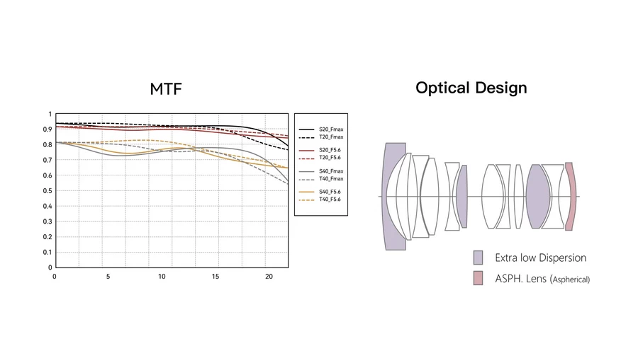 TTArtisan APO-M 35mm f/2 ASPH. by  in  - EC MALL