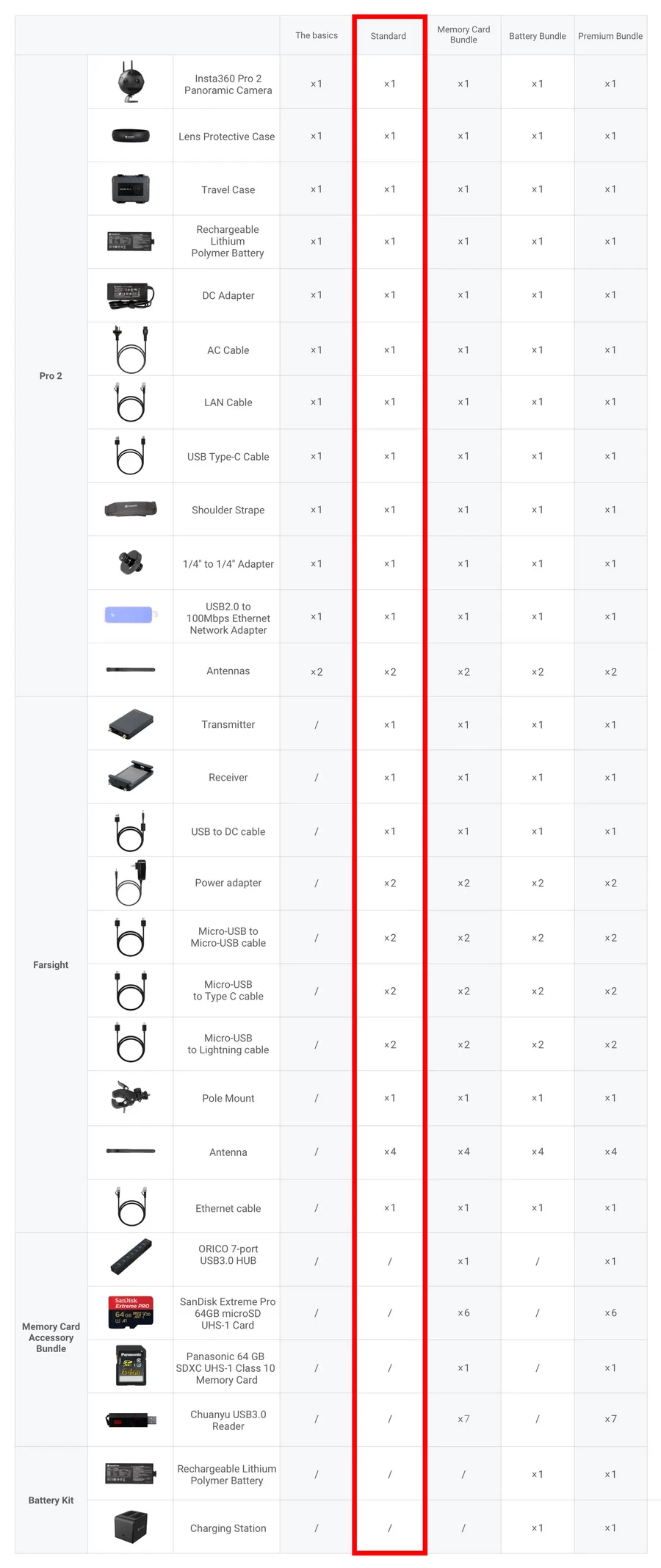 Insta360 PRO 2 &amp; Farsight Professional 360 8K 3D Camera (Standard) by  in  - EC MALL