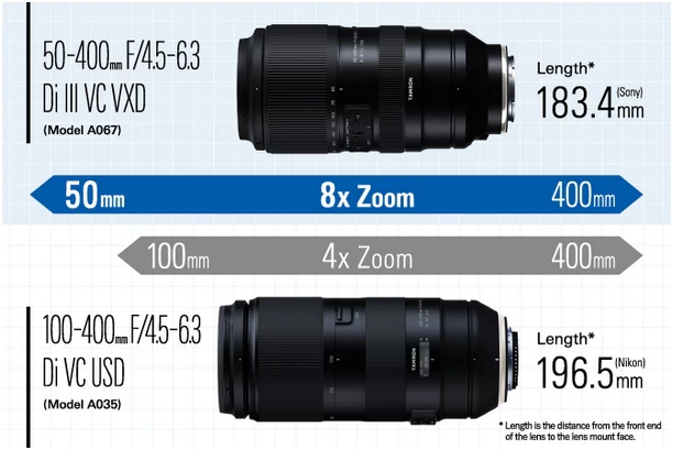 Tamron 50-400mm f/4.5-6.3 Di III VC VXD Lens (Model A067) by  in  - EC MALL