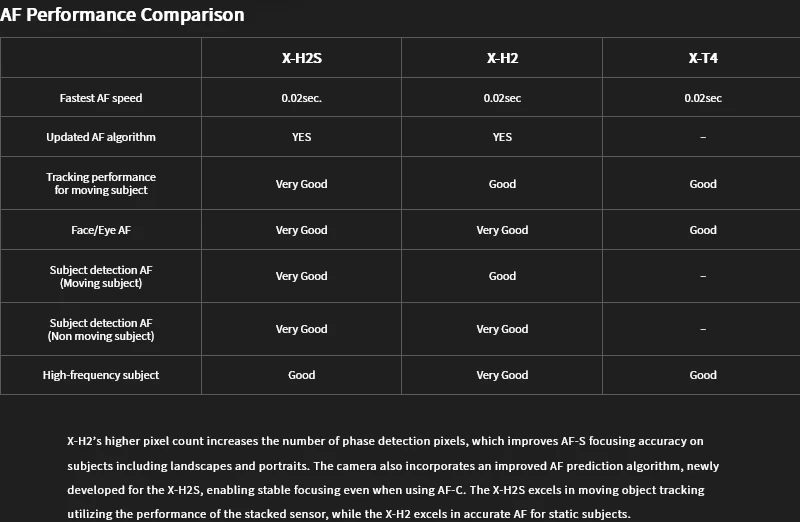 Fujifilm X-H2 by  in  - EC MALL