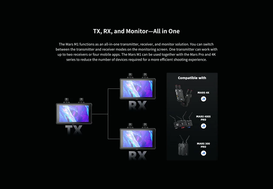 Hollyland Mars M1 Wireless Monitoring One and Done by  in  - EC MALL