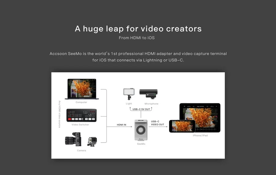 Accsoon SeeMo HDMI To iOS Video Capture Adapter by  in  - EC MALL